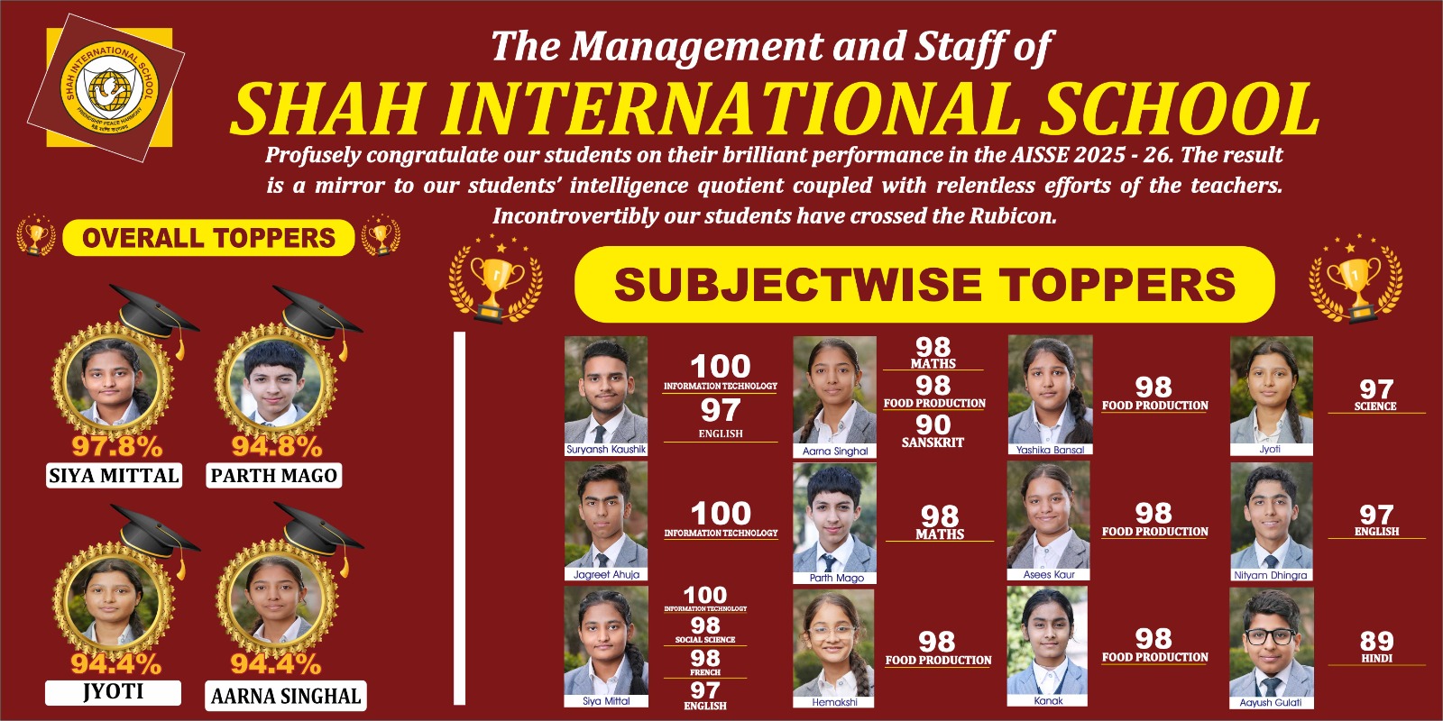 Class X Result