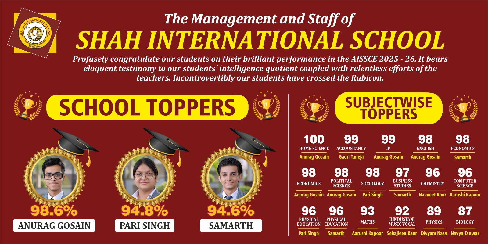 Class Xii Result